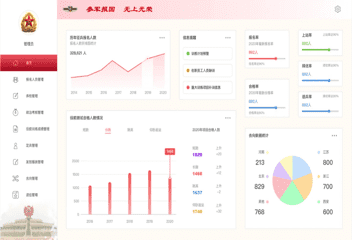 历史数据