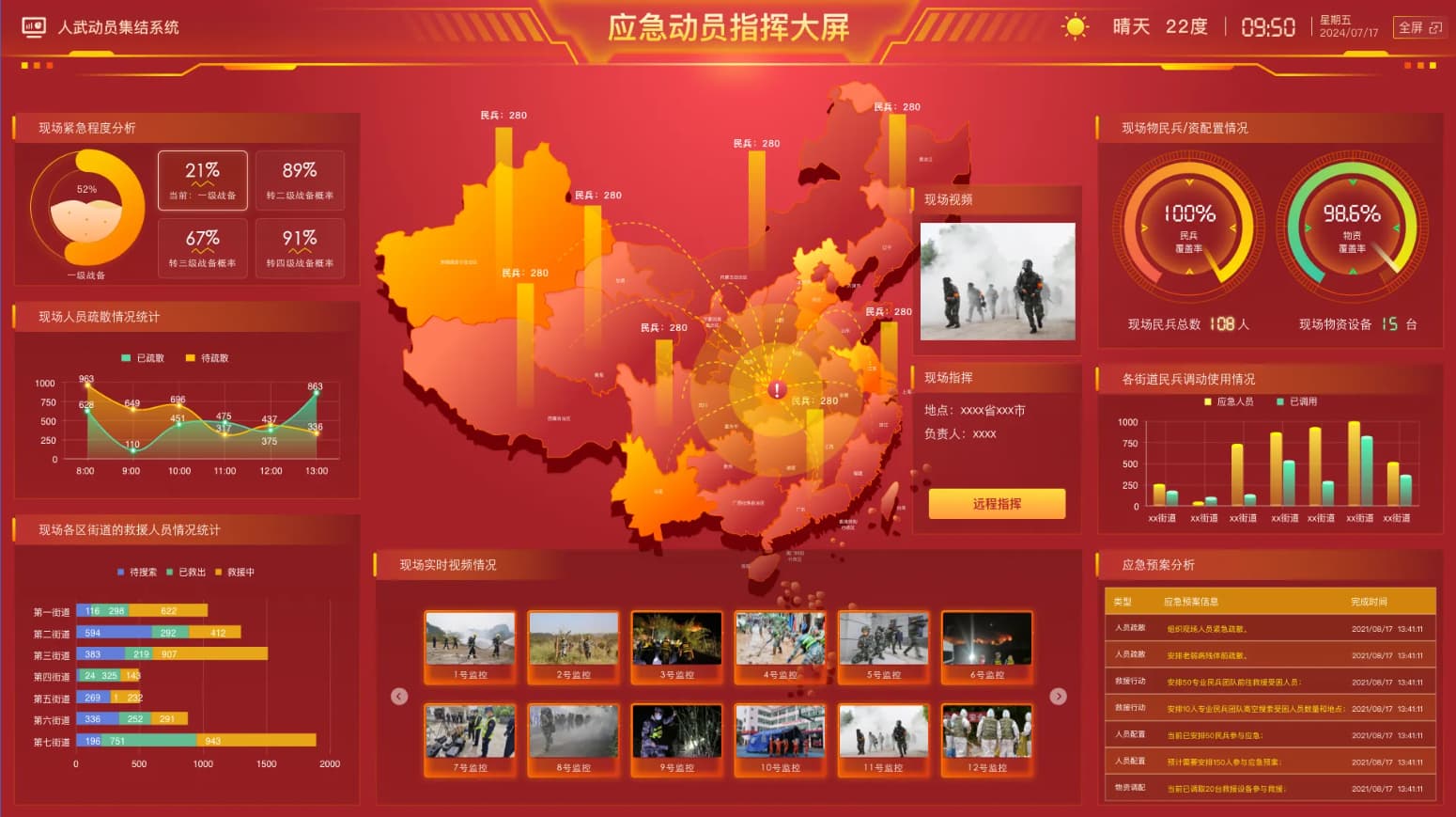 人武应急动员指挥大屏